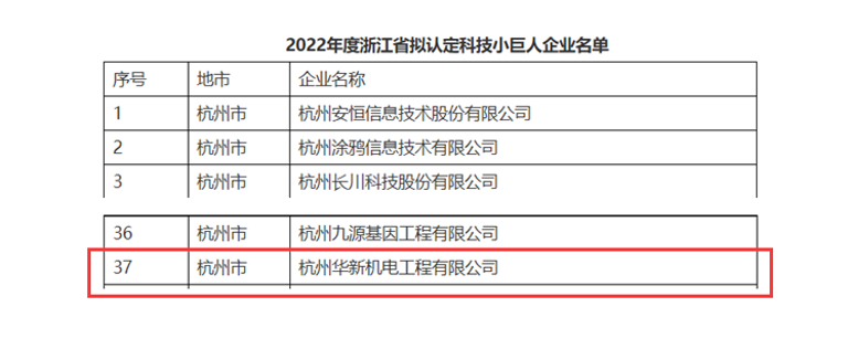 創(chuàng)新不停頓，發(fā)展不止步！ --公司榮獲“浙江省科技小巨人”企業(yè)